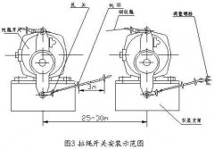 雙向拉繩開關RLS-S2，RLS-Z1廠家直供