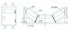 JYB/GDZL-Z-B鋼繩式縱向撕裂保護(hù)裝置輸送機料流開關(guān)