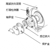 速度開關(guān)，皮帶打滑Z6315皮帶測速傳感器AHE-S3012M